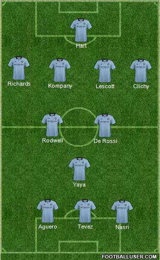 Manchester City Formation 2012