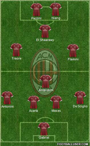 A.C. Milan Formation 2012