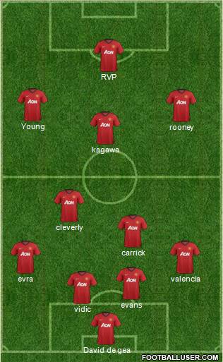 Manchester United Formation 2012