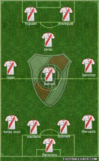 River Plate Formation 2012
