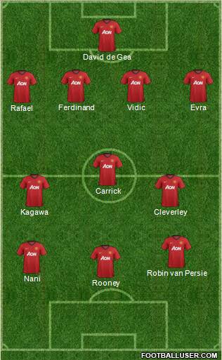 Manchester United Formation 2012