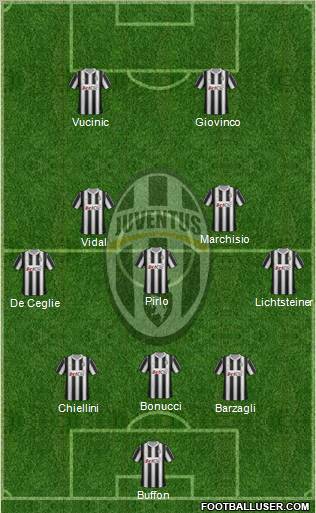 Juventus Formation 2012