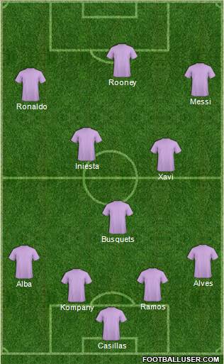 Dream Team Formation 2012