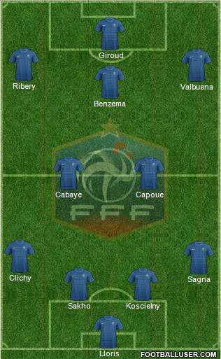 France Formation 2012