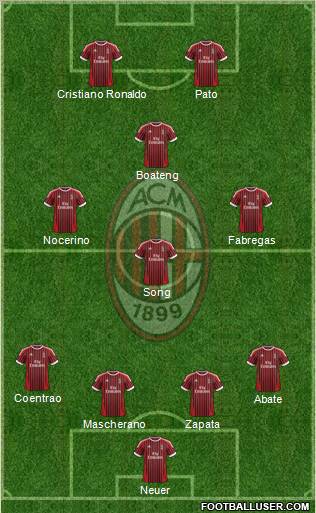 A.C. Milan Formation 2012