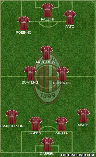 A.C. Milan Formation 2012