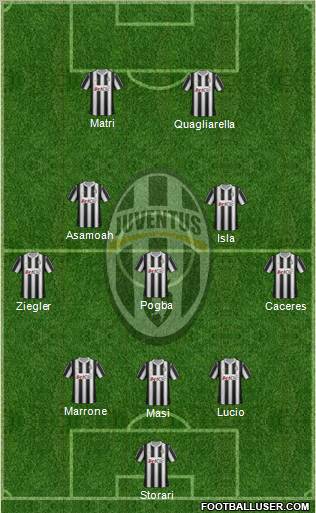 Juventus Formation 2012