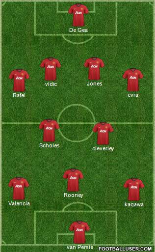Manchester United Formation 2012
