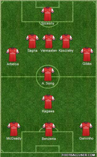 Arsenal Formation 2012