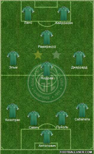Guarani FC Formation 2012