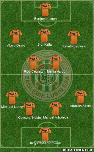 Zaglebie Lubin Formation 2012