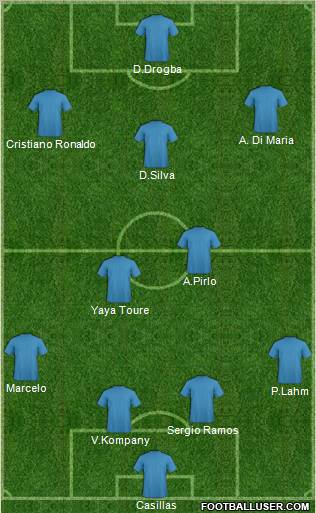 Dream Team Formation 2012