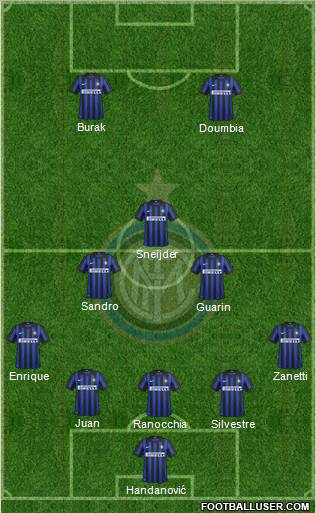 F.C. Internazionale Formation 2012