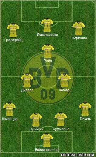 Borussia Dortmund Formation 2012