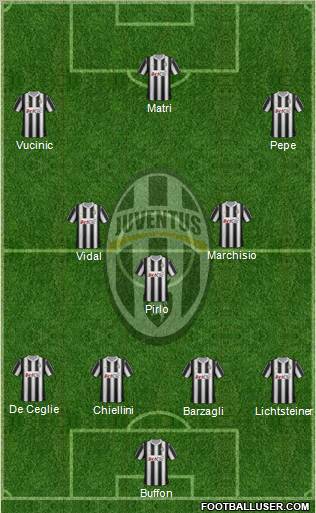 Juventus Formation 2012