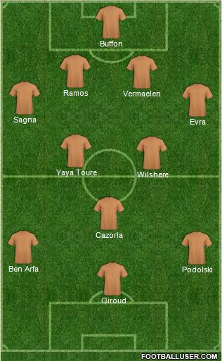 Champions League Team Formation 2012