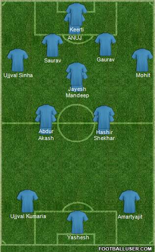 Championship Manager Team Formation 2012