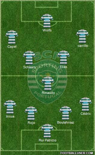 Sporting Clube de Portugal - SAD Formation 2012