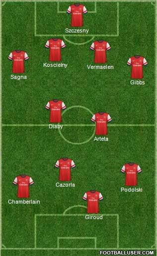 Arsenal Formation 2012
