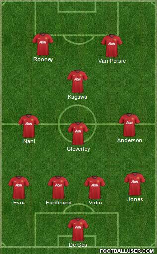 Manchester United Formation 2012