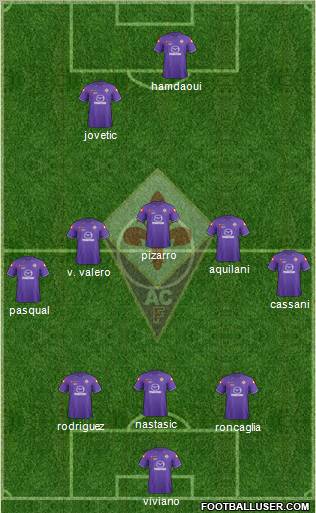 Fiorentina Formation 2012