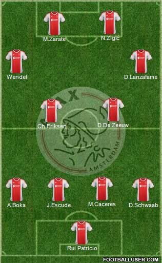 AFC Ajax Formation 2012