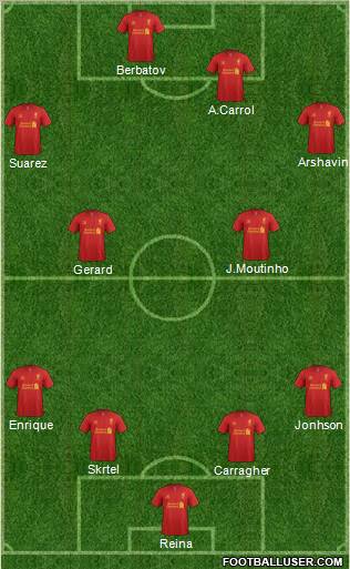 Liverpool Formation 2012