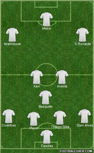 Dream Team Formation 2012