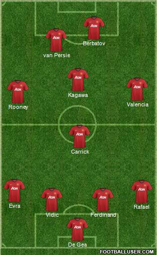 Manchester United Formation 2012