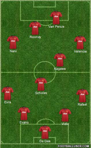 Manchester United Formation 2012