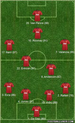 Manchester United Formation 2012