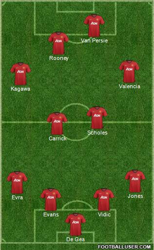 Manchester United Formation 2012