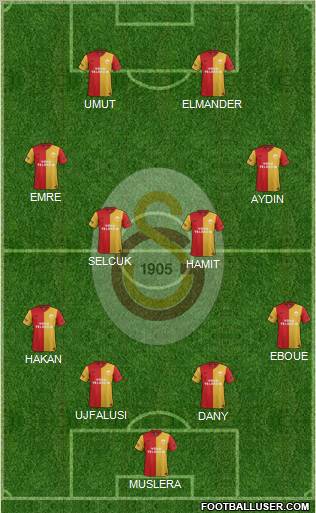 Galatasaray SK Formation 2012