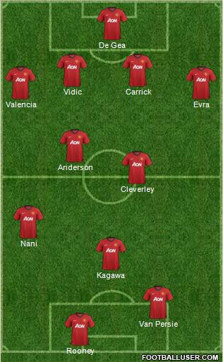 Manchester United Formation 2012
