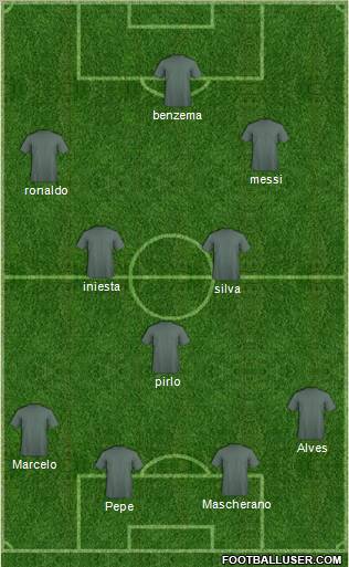 Dream Team Formation 2012