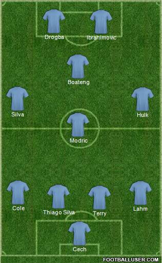 Dream Team Formation 2012