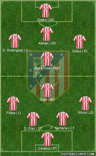 Atlético Madrid B Formation 2012