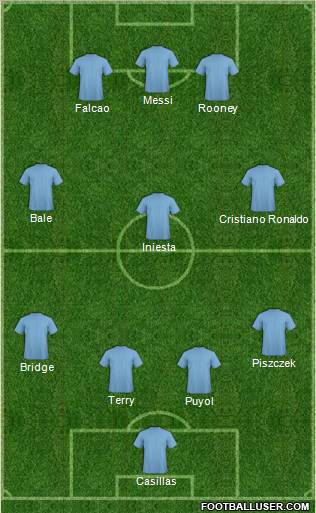 Championship Manager Team Formation 2012