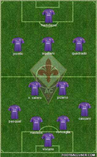 Fiorentina Formation 2012