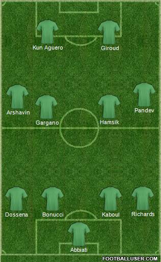 Dream Team Formation 2012