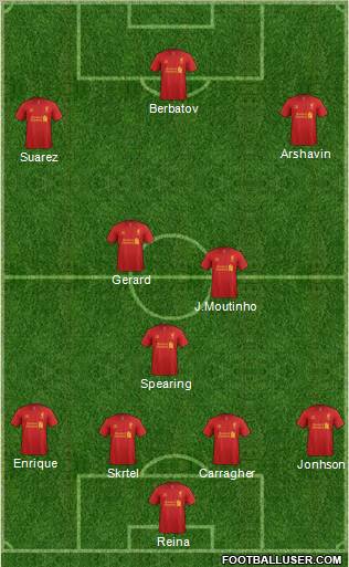 Liverpool Formation 2012
