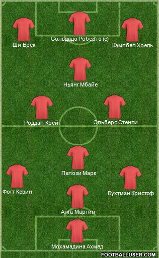 Football Manager Team Formation 2012