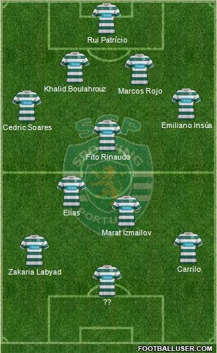 Sporting Clube de Portugal - SAD Formation 2012