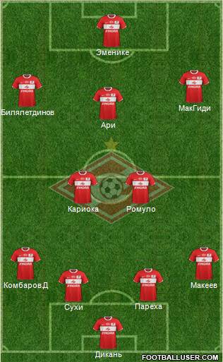 Spartak Moscow Formation 2012