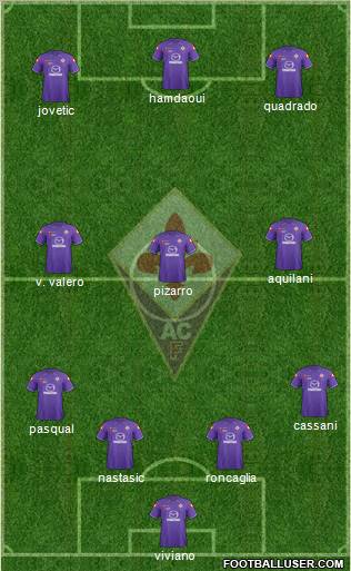 Fiorentina Formation 2012