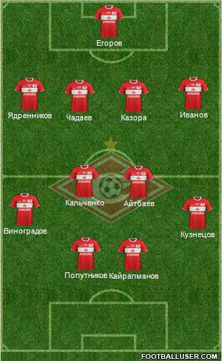 Spartak Moscow Formation 2012