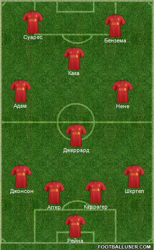 Liverpool Formation 2012