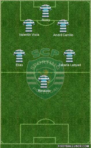 Sporting Clube de Portugal - SAD Formation 2012