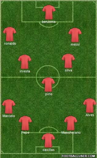 Dream Team Formation 2012