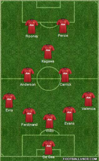 Manchester United Formation 2012